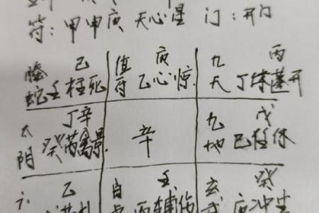 怎么改八字