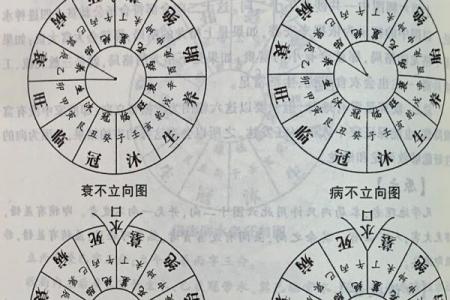 不可不知的阳宅风水