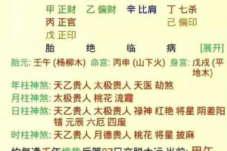 利于道缘的八字特点
