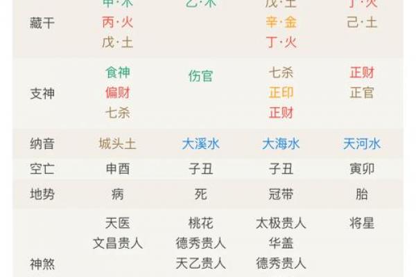 怎样剖析八字格局的高矮 必须均衡点吗 怎样剖析八字格局的高矮 必须均衡点吗