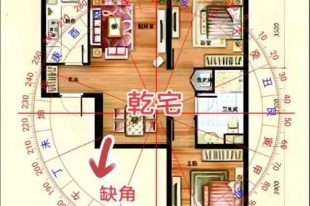 这些住宅风水让你越住越富有！