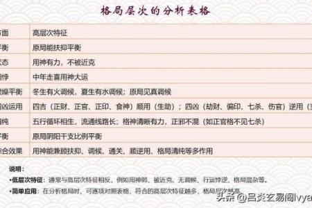 怎样剖析八字格局的高矮 必须均衡点吗