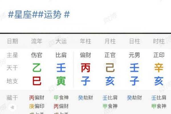 辛丑年出生的上等八字 辛丑年出生好不好