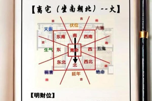 房屋吉凶方位测试