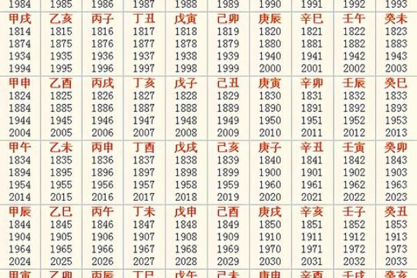 怎么算命,怎样算命最准又简单 怎么算命,怎样算命最准又简单