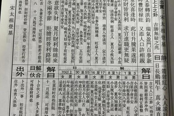 菩提祖师灵签 菩提祖师灵签