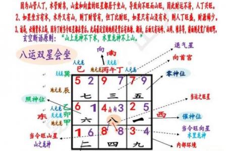 大玄空风水_玄空风水基础是什么