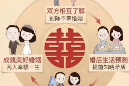 现代八字合婚：最不般配的婚姻配对