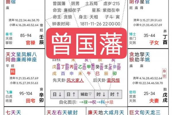 紫微斗数命宫破军,女命命宫紫微破军 紫微斗数命宫破军,女命命宫紫微破军