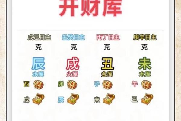 八字财库在月柱好