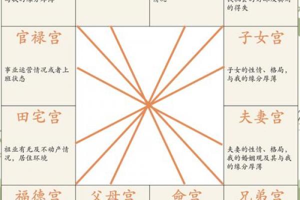 紫薇斗数看钱财 紫薇斗数看钱财