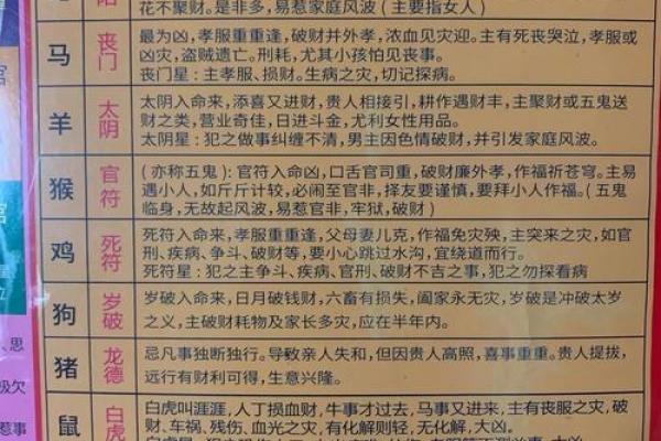 婚姻杀手,这些风水你不能忽略 婚姻杀手,这些风水你不能忽略