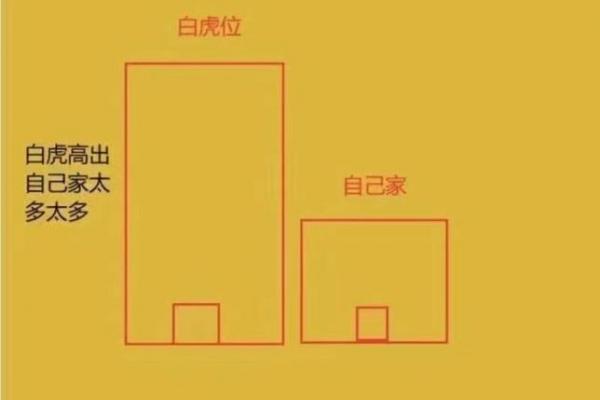 房子往后退的风水说话 房子往后退的风水说话