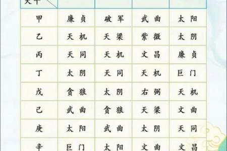 紫薇斗数多才多艺怎么看