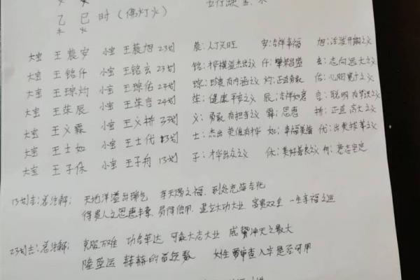 周易八字五行起名