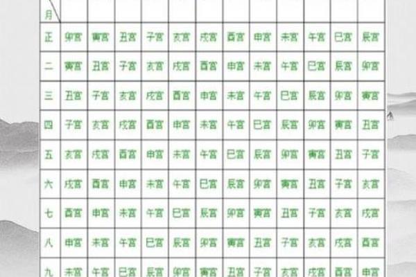 怎么看八字是什么命格