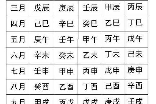 怎么看八字是什么命格