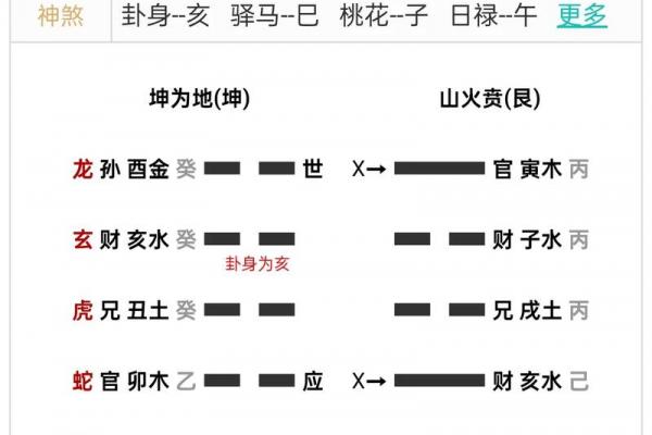算命的微信号 算命的微信号