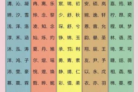 周易八字五行起名