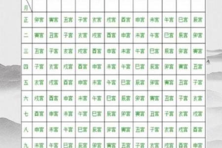 怎么看八字是什么命格