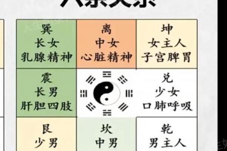 八字算吉凶