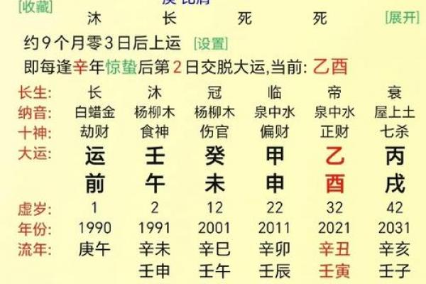 劫财坐七杀，八字中比肩坐正财有什么含义？