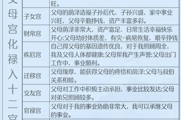 紫微斗数父母宫疾病恶化 紫微命盘父母宫？
