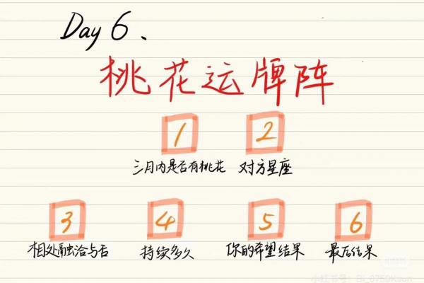 塔罗测试:十二月学习运? 塔罗测试:十二月学习运?