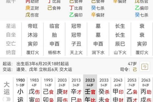 知道八字如何测出最佳发财日吗？