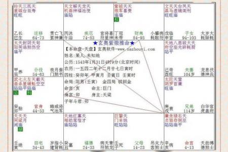 紫薇斗数中凶的格局有哪些