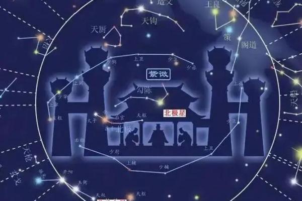 紫微斗数太阳星和紫微 太阳和紫微星谁大? 紫微斗数太阳星和紫微 太阳和紫微星谁大?