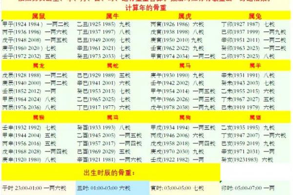 骨算命准还是生辰八字算命准