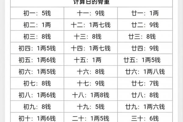 骨算命准还是生辰八字算命准