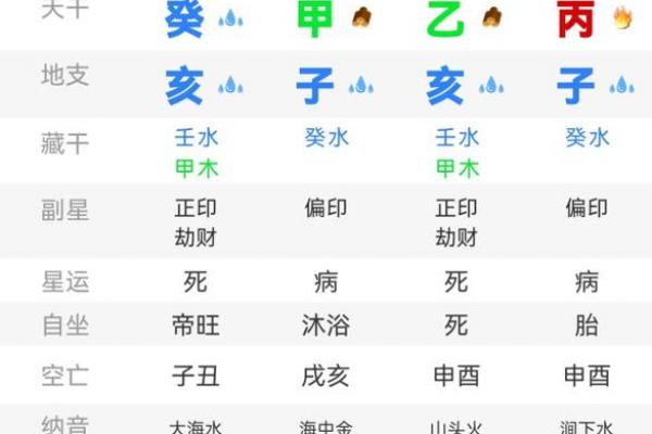 八字看子时,子时去世