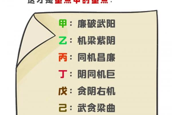 紫薇斗数科权 紫薇斗数科权