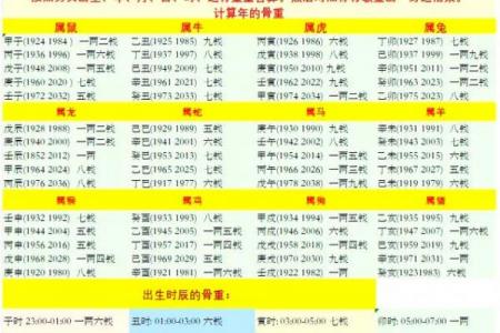 骨算命准还是生辰八字算命准