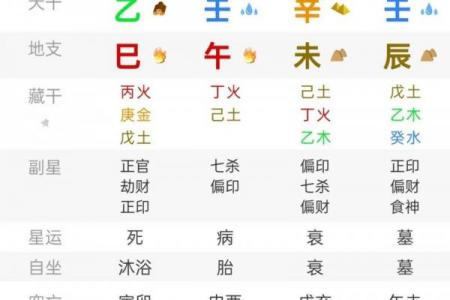 5月八字