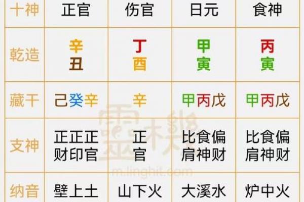 周易八柱八字算命命理解析