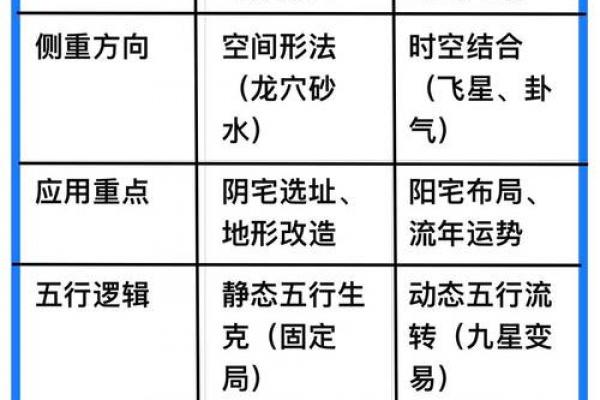 风水中的“三煞”指的是什么呢