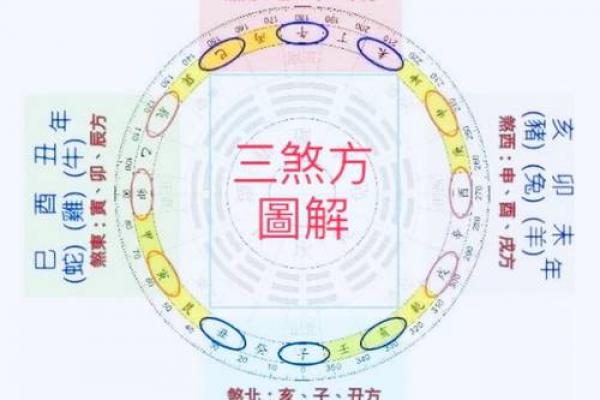 风水中的“三煞”指的是什么呢