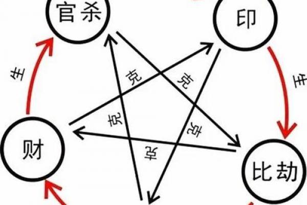 算命有官命 算命有官命
