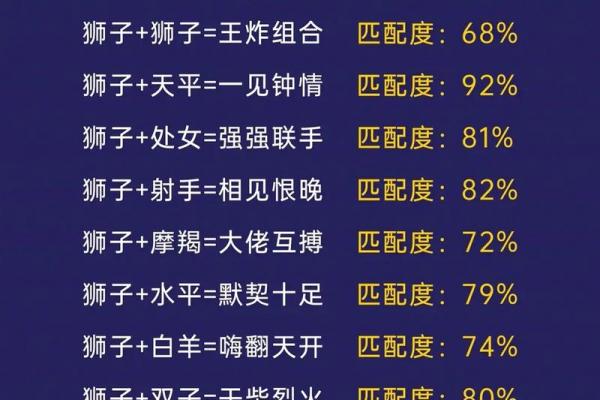 紫薇斗数狮子座今日运势