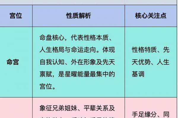 紫薇斗数历史最经典 紫薇斗数历史最经典