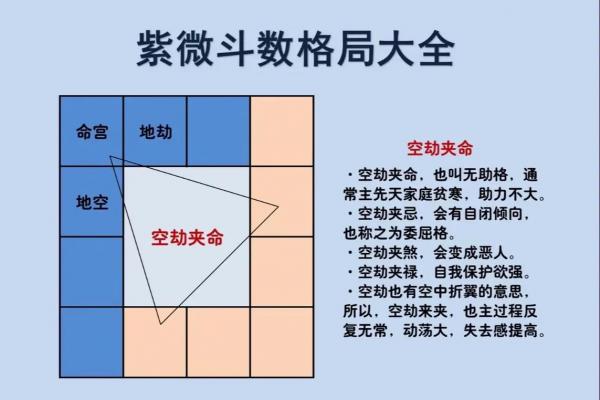紫薇斗数历史最经典 紫薇斗数历史最经典