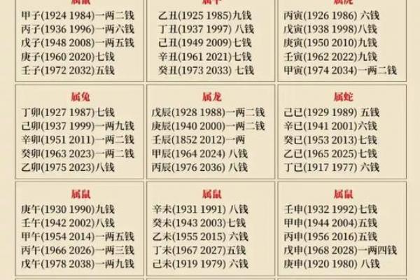 称骨算命男女版 称骨算命男女版