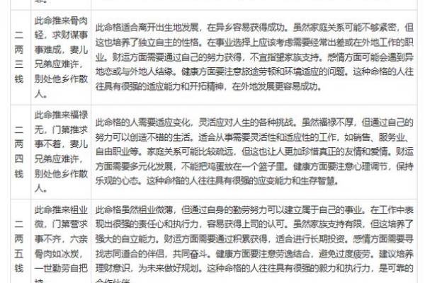 称骨算命男女版 称骨算命男女版