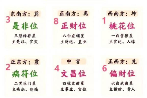 从哪些方面确定阳宅风水的好坏? 从哪些方面确定阳宅风水的好坏?