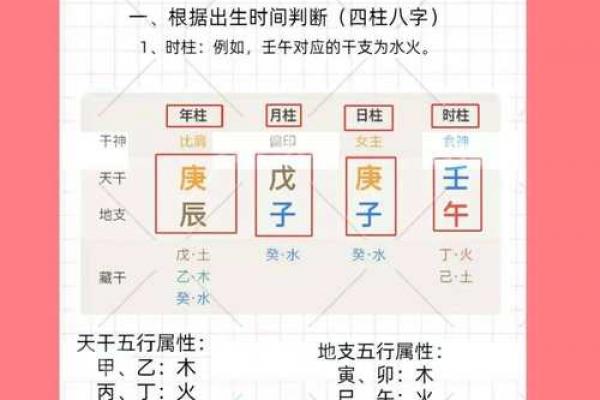 八字五行是什么,命里五行都代表什么 八字五行是什么,命里五行都代表什么