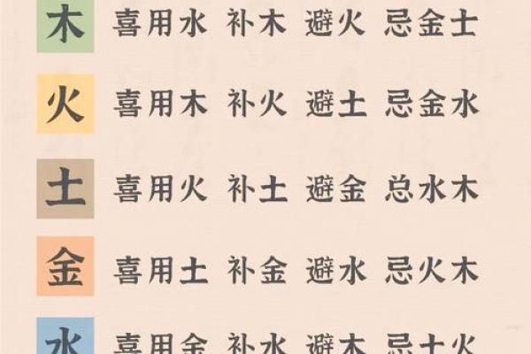 八字用神喜忌查询