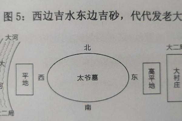 阴宅风水怎么看？阴宅看风水法